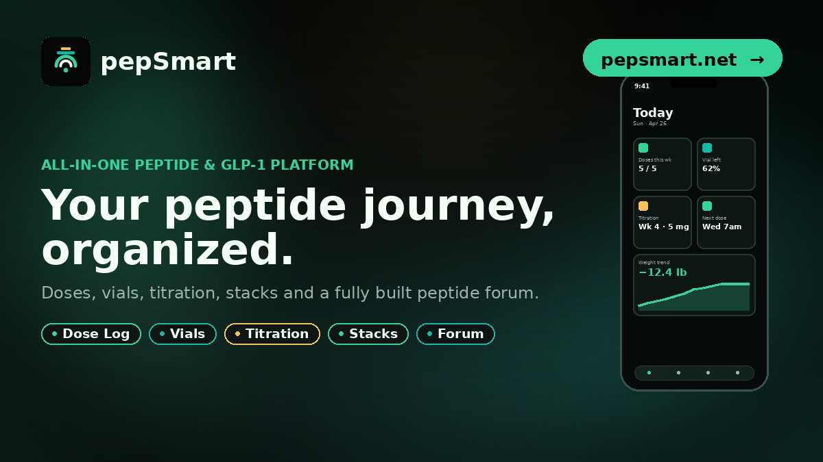 Mobile app dashboard showing active protocol status, weekly adherence, dose reminders, and weight trends.