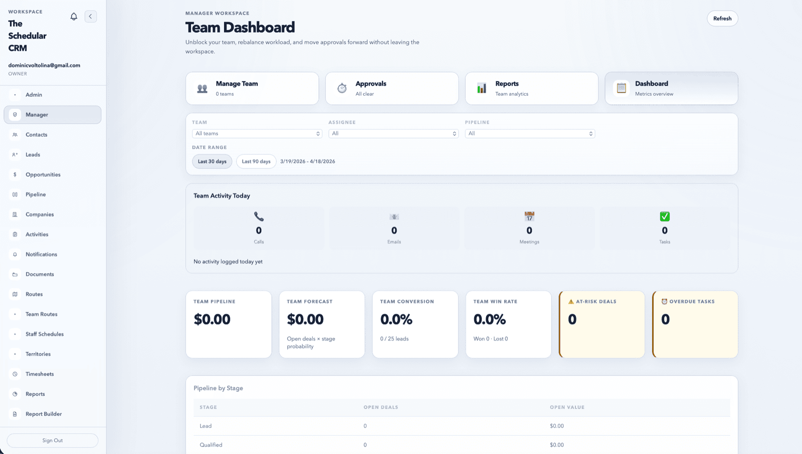 Manager workspace. Team forecast, conversion, win rate, and at-risk deal tracking across 30 and 90 day ranges.